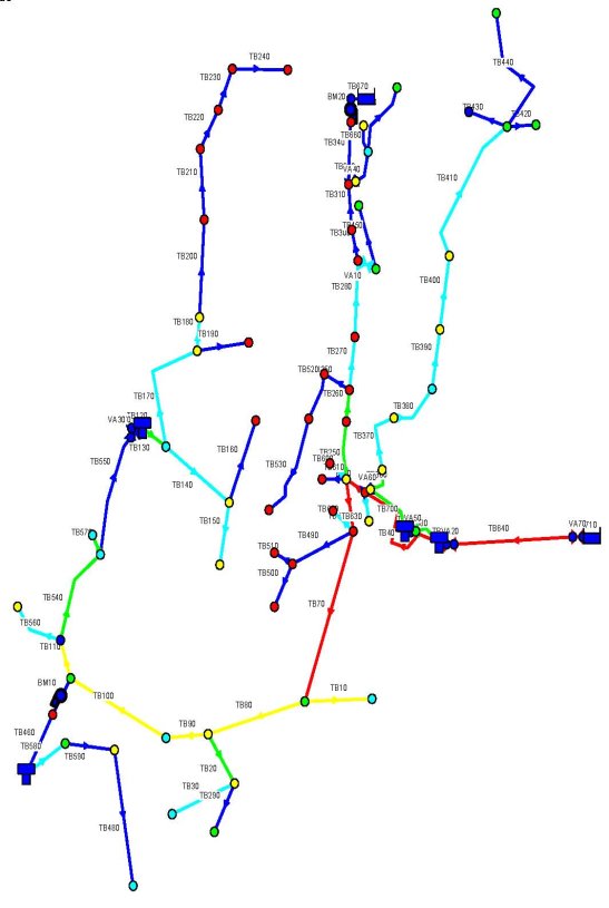 Modelo_Abastecimiento